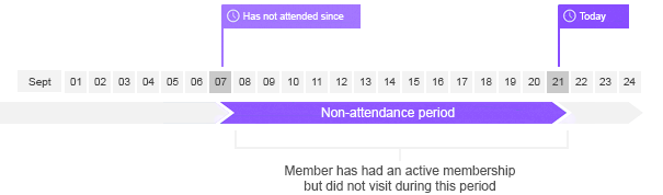 Non-attendance_diagram__non-attendance_scope_.png
