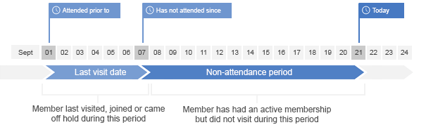 Non-attendance_diagram.png