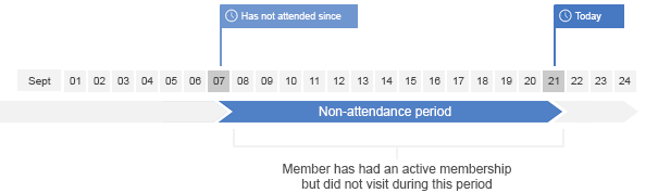 Non-attendance_diagram__non-attendance_scope_.png